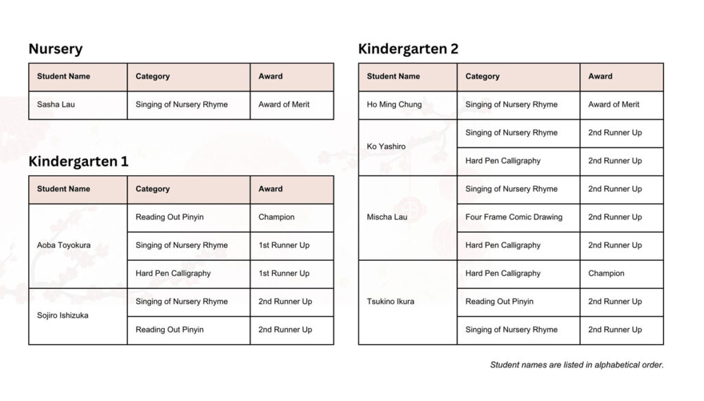 Winners Graphic List